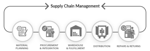 Toyota Operation Management and Decision Making | The Best Writer